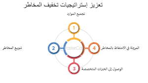 تجار يرغبون في التأمين على بضائعهم.. هل تستجيب شركات التأمين ! 2 تجار يرغبون في التأمين على بضائعهم.. هل تستجيب شركات التأمين !