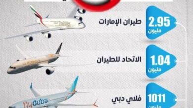 التضامن السوداني ضد الامارات يتصدر الترند 6 IMG 20251030 WA0242